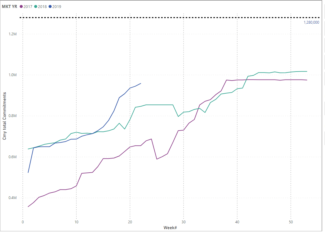 How to add a dynamic line to my line chart - Microsoft Fabric Community