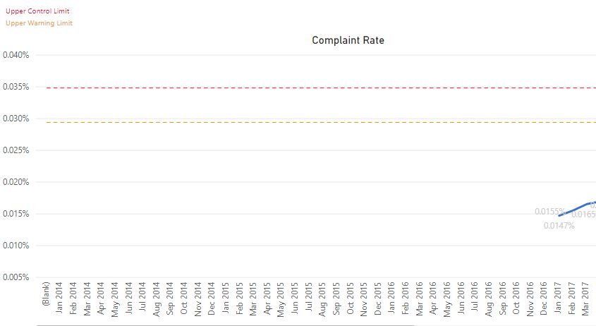 Remove unnecessary date points? DAX measures using... - Microsoft ...