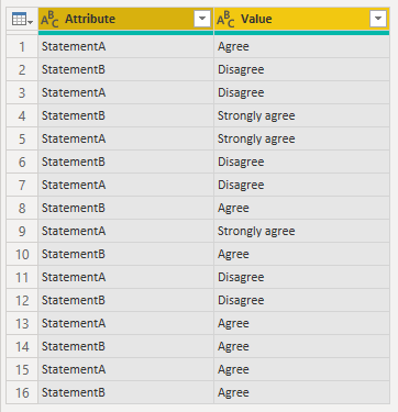Solved: Table Visual with Various Columns - Microsoft Fabric Community