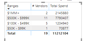 Solved: Creating Matrix of Calculated Value Ranges - Microsoft Fabric ...