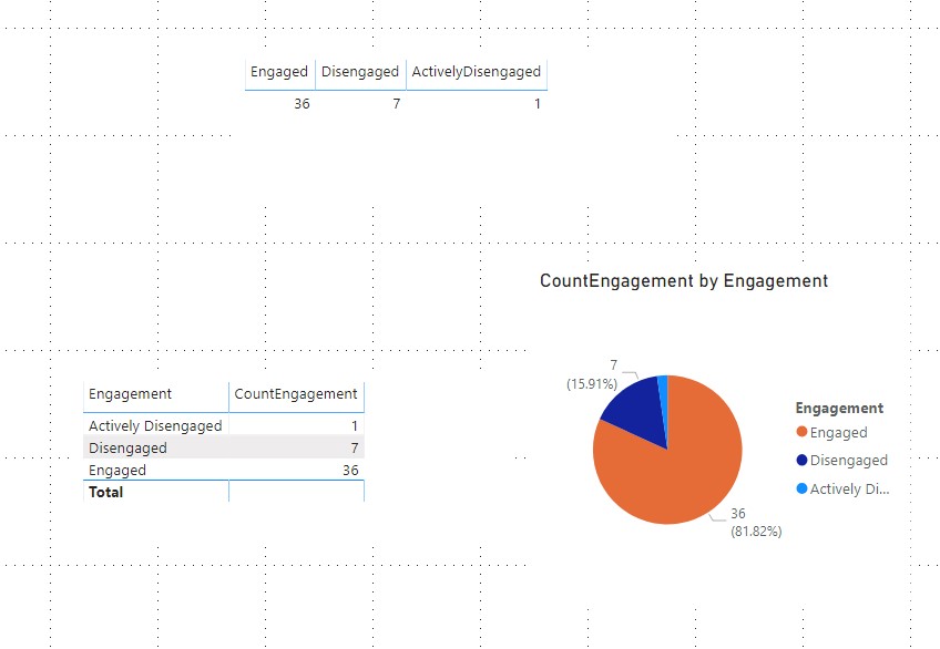 Solved: Pivot Measures in Powerbi - Microsoft Fabric Community