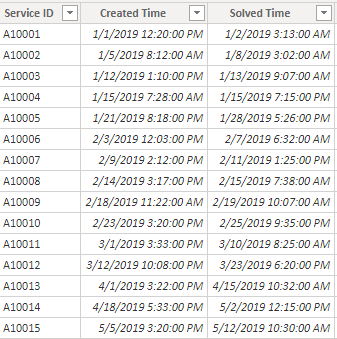 Solved: Need help with Visualizations - Microsoft Fabric Community