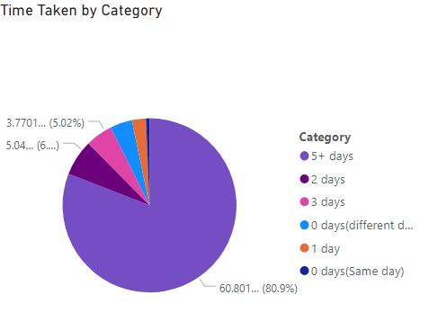 Solved: Need help with Visualizations - Microsoft Fabric Community