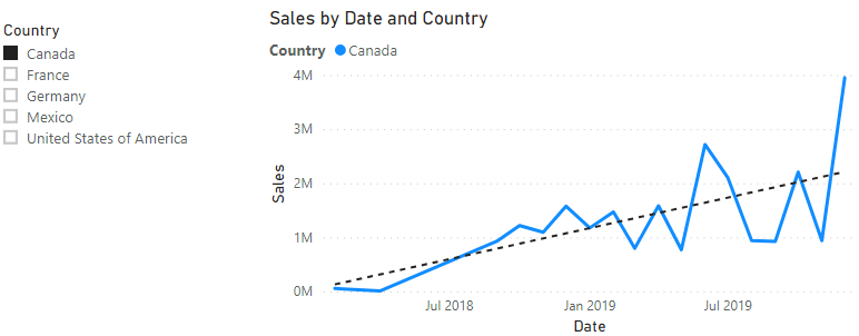 How to add a dynamic line to my line chart - Microsoft Fabric Community