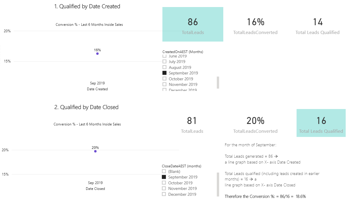 Solved: Conversion % - Microsoft Fabric Community