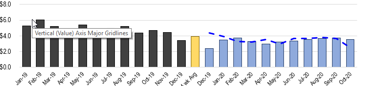 first chart