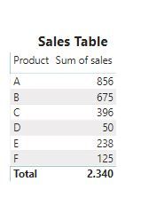 sales table.JPG