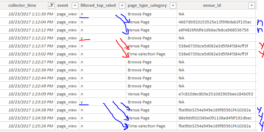 Solved: Get value from previous rows - Microsoft Fabric Community
