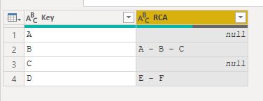 Solved: Re: Cannot convert value null to type List - Microsoft Fabric ...