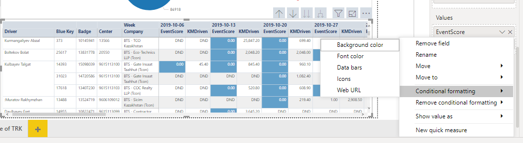 No Conditional Formatting on Matrix rows - Microsoft Fabric Community