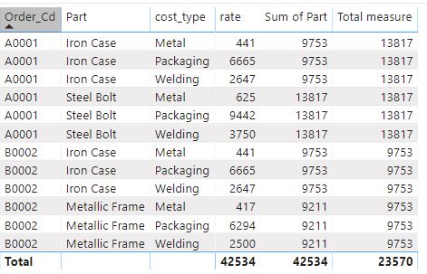Solved: Total Sum of Max by each category - Microsoft Fabric Community