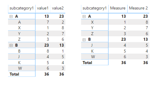 Solved: Total in matrix - Microsoft Fabric Community