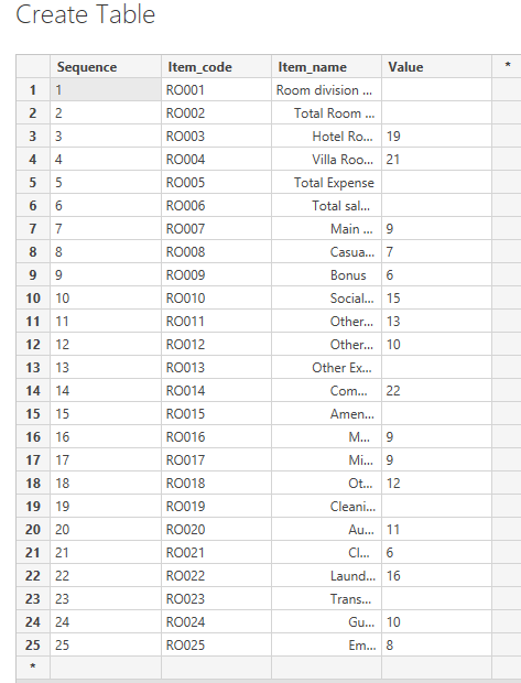 How to create report with many level of hierarchy - Microsoft Fabric ...