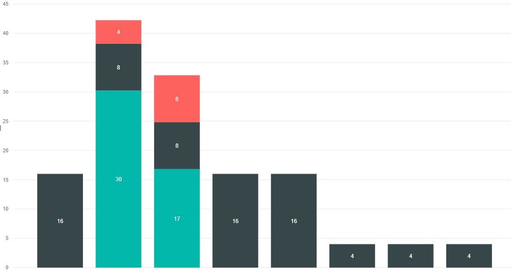 Power BI - Timesheet v2.JPG