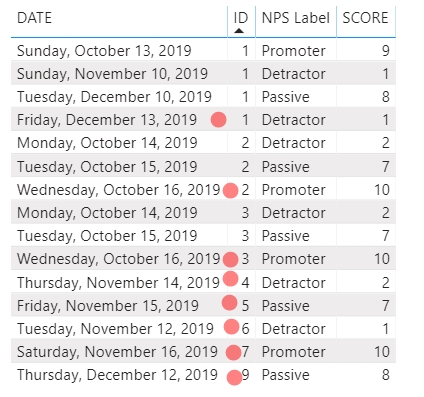 Solved: NPS last score per period - Microsoft Fabric Community