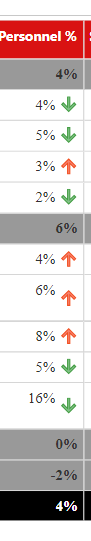 Solved: Conditional formatting using icons - Microsoft Fabric Community