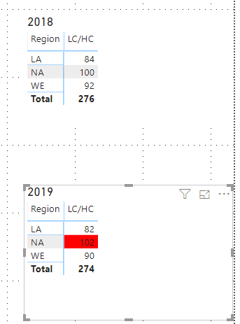 Solved: MAtrix conditional formatting - Microsoft Fabric Community