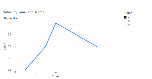 Solved: Including additional plot on line graph using a sl ...