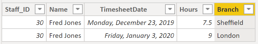 Lookup value based on date between a range - Microsoft Fabric Community