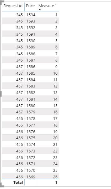 Solved: Ranking by category - Microsoft Fabric Community