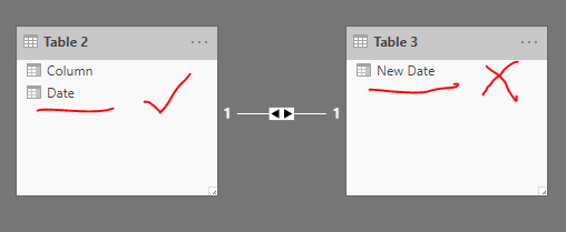 Solved: date hierarchy missing - Microsoft Fabric Community