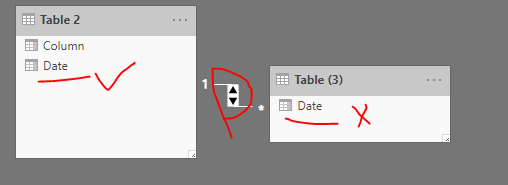 Solved: date hierarchy missing - Microsoft Fabric Community