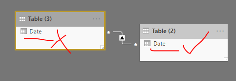 Solved: date hierarchy missing - Microsoft Fabric Community