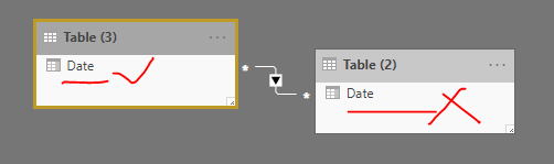 Solved: date hierarchy missing - Microsoft Fabric Community