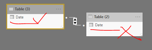 Solved: date hierarchy missing - Microsoft Fabric Community