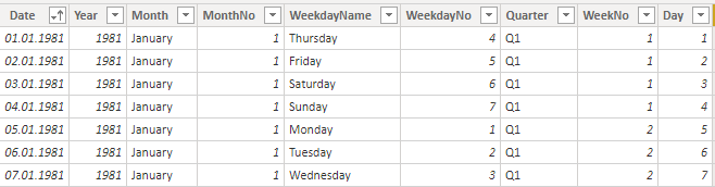 Solved: Sort Months by dates in date table - Microsoft Fabric Community