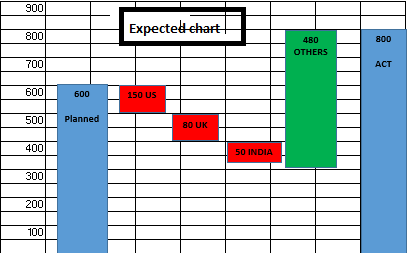 Waterfall chart issues with Sorting and Other cate... - Microsoft ...