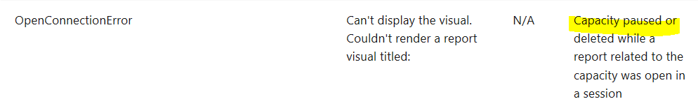 PowerBI Embedded error - Microsoft Fabric Community