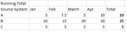 Moving 3 months average in Mattrix - Microsoft Fabric Community