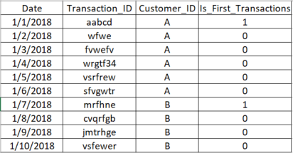 First_Transaction_Table