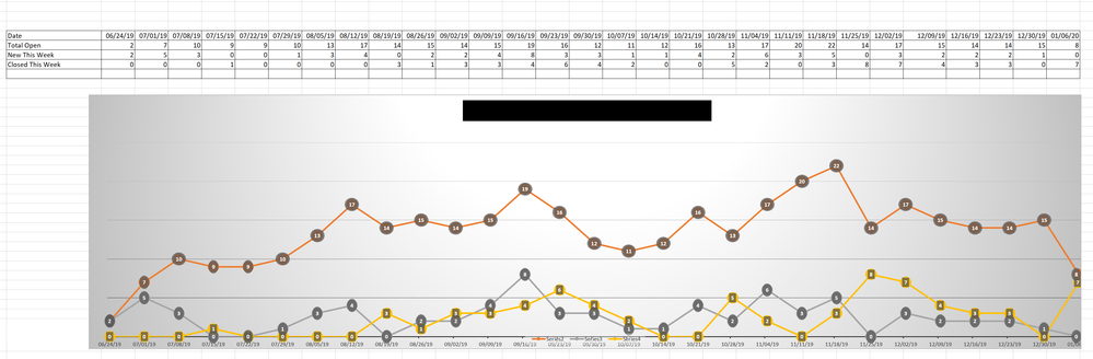 Failed Insepction Trends.png