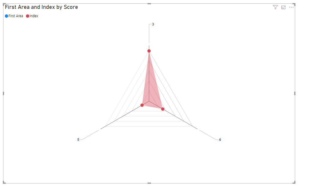 Radar chart not showing value in data label and ax... - Microsoft ...