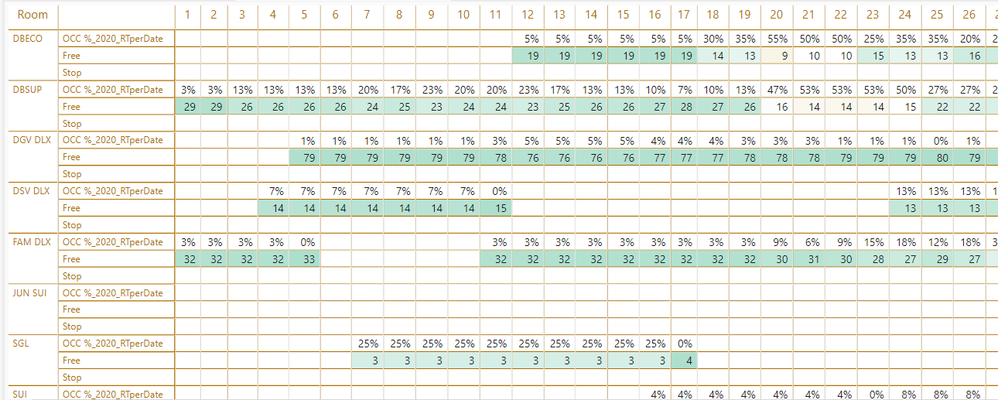 matrix table with occupied, free rooms ignor stop