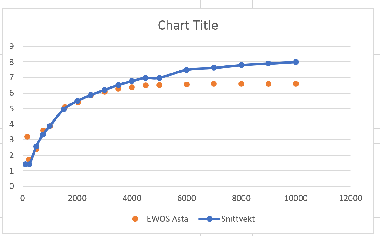 How to combine plots and a line chart in the same ... - Microsoft ...