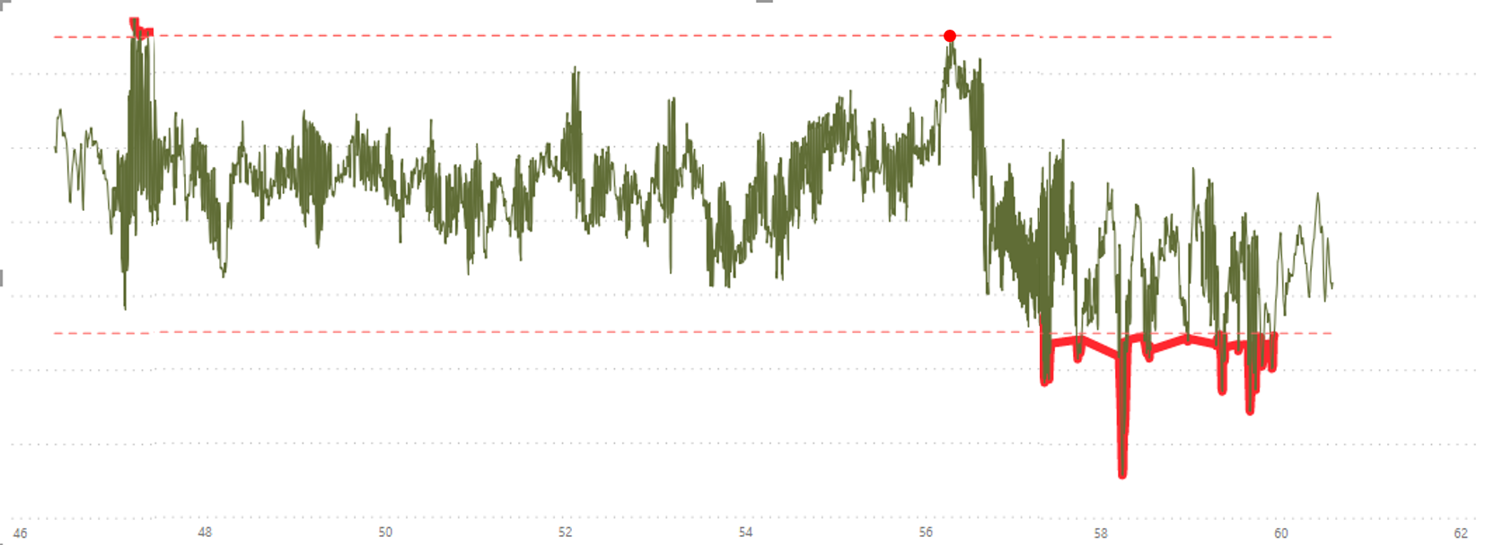 Plot nothing when there is no data with a continuo... - Microsoft ...