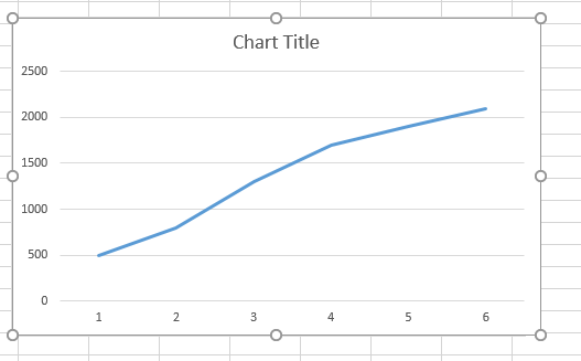 Solved: Line Chart to display addition of total items adde ...
