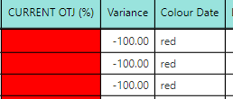 Solved: Excluding values for colour coding - Microsoft Fabric Community
