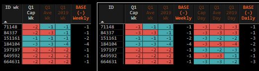 Combining data in Matrix/Table with Measures from ... - Microsoft ...