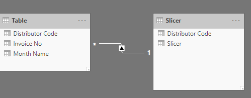 Solved: filter count with total of counts - Microsoft Fabric Community
