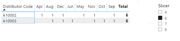 Solved: filter count with total of counts - Microsoft Fabric Community