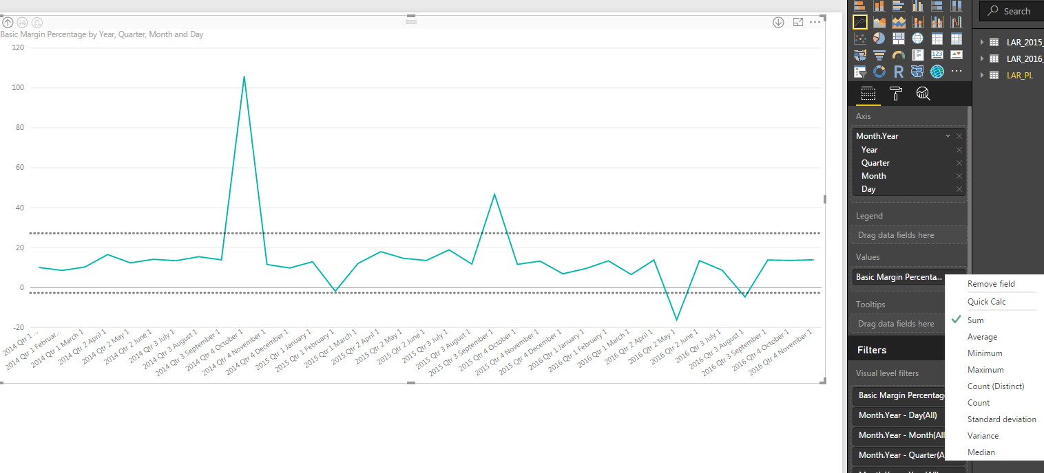 Solved: Display Percentage on Y Axis and Year/Month? - Microsoft Fabric ...