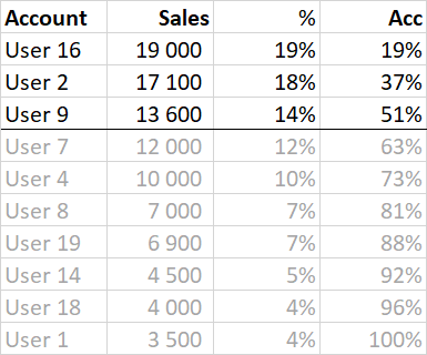 Temp PBI example.png