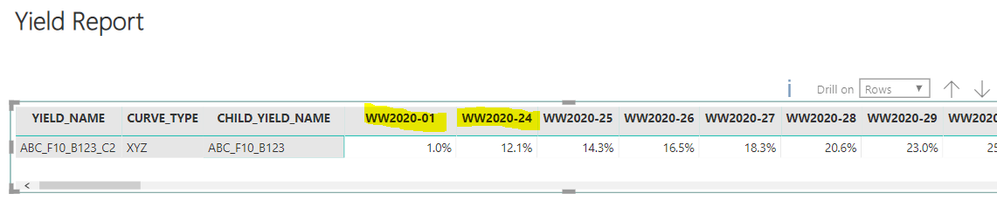 Week Level Yield.PNG