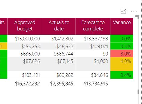Solved: Calculate variance on column totals - Microsoft Fabric Community