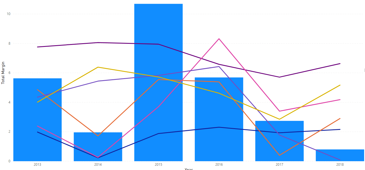 Solved: Clustered Column and Line Chart - Conditional form ...