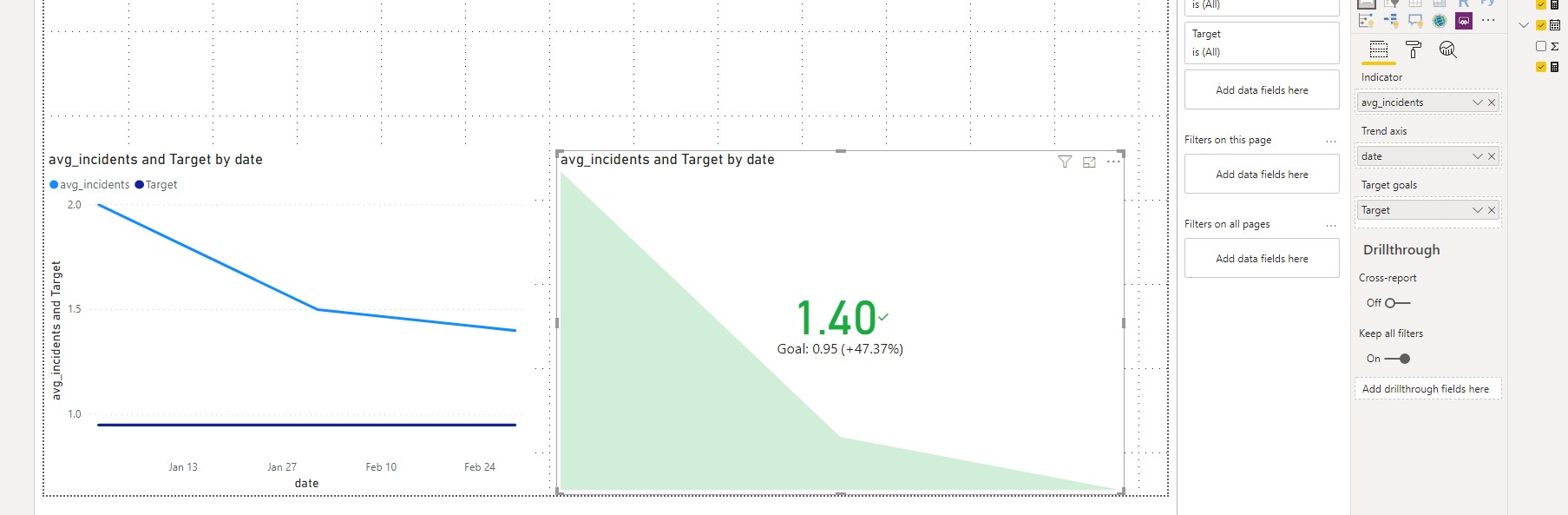 Issues with KPI for Case Load Trends - Microsoft Fabric Community